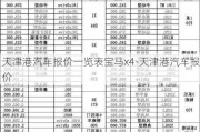 天津港汽车报价一览表宝马x4-天津港汽车报价