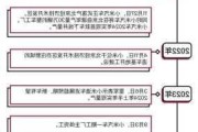 小米造车发布会时间-小米汽车价格发布会时间