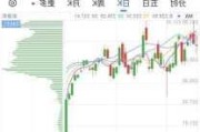 比亚迪股票一直跌-比亚迪股票会跌倒100以下吗