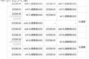 新能源汽车价格大全理想-新能源汽车价格大全