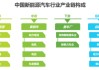 新能源汽车商业模式独角兽-新能源汽车商业模式