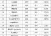 德国汽车品牌销量怎么样-德国本土汽车销量排行榜2020