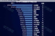 2020年6月份汽车销量-2821年6月汽车销量