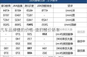 汽车品牌捷豹价格-捷豹报价轿车