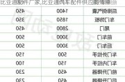 比亚迪配件厂家,比亚迪汽车配件供应商清单