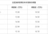 比亚迪最新车型及报价_最新比亚迪汽车价格表