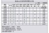 奥迪a4l常规保养一次多少钱-奥迪a4保养一次大约多少钱