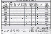 奥迪a4l常规保养一次多少钱-奥迪a4保养一次大约多少钱