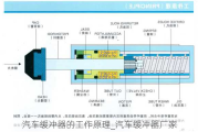 汽车缓冲器的工作原理_汽车缓冲器厂家