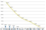 比亚迪新能源汽车出口数据2022年,比亚迪新能源汽车出口数据2022