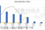 小鹏p7总销量,小鹏p7销量严重下滑