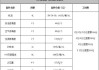 逍客汽车保养费用多少-逍客汽车保养费用