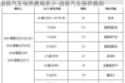 逍客汽车保养费用多少-逍客汽车保养费用