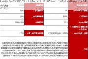 比亚迪海豚新能源汽车参数是什么,比亚迪 海豚参数