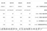 比亚迪海豚能跑多快_比亚迪海豚功率是多少