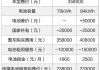 蔚来汽车价格区间-蔚来汽车价格区间查询