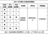 小鹏 保养,小鹏p5保养周期