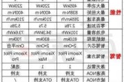 小米汽车百度百科-小米汽车报价大全及价格多少