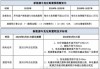 汽车购置税减半2023年还有吗-2020年汽车购置税减半政策什么时候结束