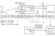 汽车倒车雷达系统的设计-汽车倒车雷达系统设计内容