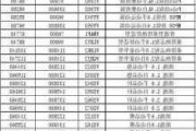 二手汽车之家报价大全-二手汽车之家报价大全及图片