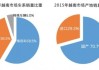 越南汽车进口关税-越南汽车进口关税谁定