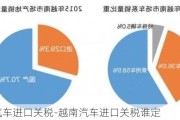 越南汽车进口关税-越南汽车进口关税谁定