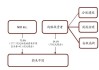 蔚来汽车股东结构变化-蔚来 股东