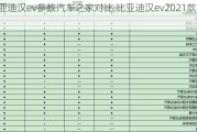 比亚迪汉ev参数汽车之家对比,比亚迪汉***021款参数