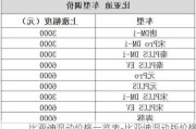 比亚迪混动价格一览表-比亚迪混动版价格