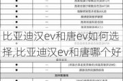 比亚迪汉ev和唐ev如何选择,比亚迪汉ev和唐哪个好