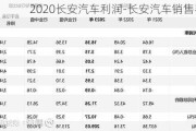 2020长安汽车利润-长安汽车销售毛利率