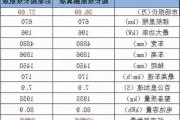 小鹏p7基本参数,小鹏p7配置介绍