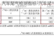 汽车尾气检测指标-汽车尾气检测标准值