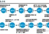 赛力斯汽车股份-赛力斯汽车股份构成图