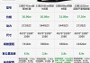 极氪001选购,极氪001价位