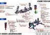 汽车悬挂系统参数_汽车悬挂系统参数设置