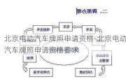 北京电动汽车牌照申请资格-北京电动汽车牌照申请资格要求