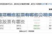 阿维塔概念股票有哪些公司,阿维塔概念股票有哪些
