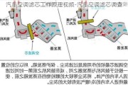 汽车空调滤芯工作原理视频-汽车空调滤芯调查