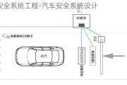 汽车安全系统工程-汽车安全系统设计