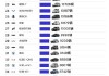 汽车商家排名前十位-汽车商家排名前十位有哪些