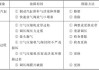 汽车传动系统常见故障-汽车传动系统常见故障诊断与排除的方法