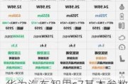 华为汽车智界s7基本参数详情表-华为汽车智界s7基本参数详情