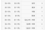 洛阳汽车站发车时刻表最新版-洛阳汽车时刻表查询