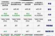 奥迪a6l2021款配置参数-新款奥迪a6l参数配置