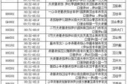 2022北京汽车摇号时间公布-2022北京汽车摇号时间