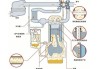 汽车烧机油原因讲解-汽车烧机油原因讲解