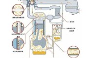 汽车烧机油原因讲解-汽车烧机油原因讲解