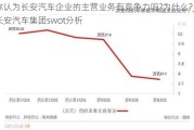 你认为长安汽车企业的主营业务有竞争力吗?为什么?_长安汽车集团swot分析